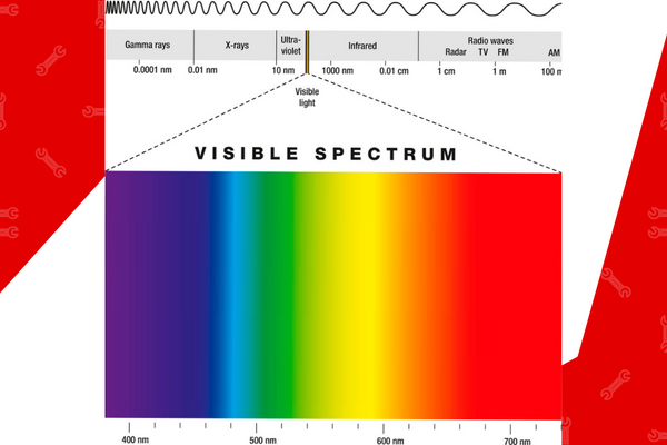 visibility of uv light spectrum